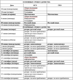 Расписание ГИА в 2025 году
для обучающихся МКОУ школы-интерната